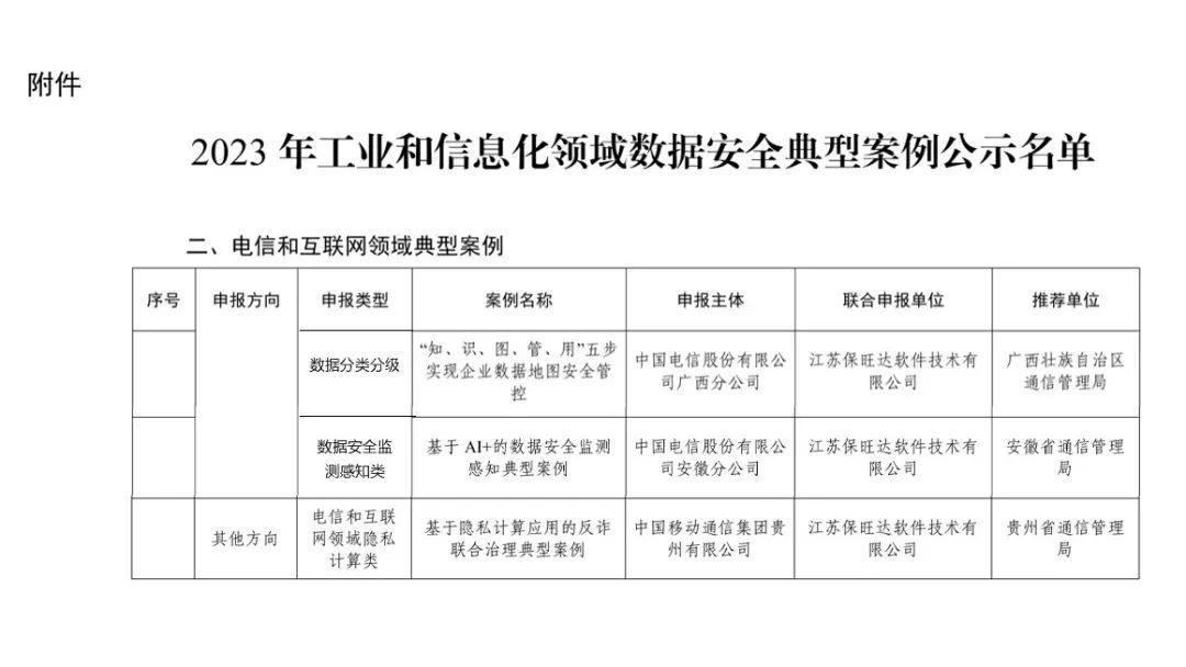 工信部试点示范|PG电子游戏助力多个客户入选工信部《2023年工业和信息化领域数据安全典型案例》 工信部试点示范|PG电子游戏助力多个客户入选工信部《2023年工业和信息化领域数据安全典型案例》